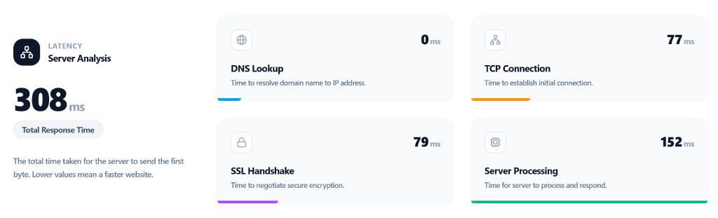 TCP Connection Latency Breakdown in WPTR Server Analysis
